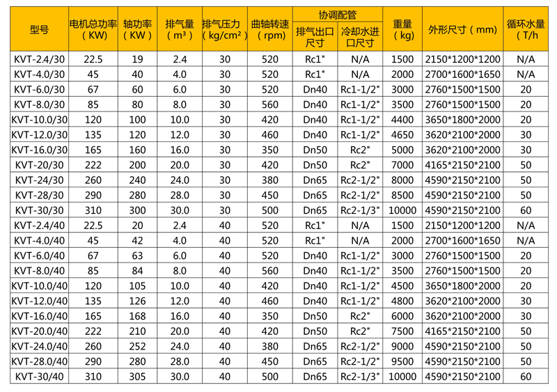 螺桿無油活塞增壓壓縮機 產品概覽、技術參數與市場報價解析